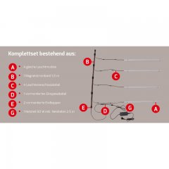 DOTLUX LED-Regalleuchte RETAILO 12W, 120cm, 24V 4000K, Plug & Play Komplettset